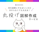シンプルで分かりやすい図解を作成します 伸びるSNS図解と売上UPするプレゼン資料図解 イメージ1