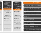 本業音楽家が、イメージに合うBGMを制作致します 低額、高品質専門！ハイレベルな音楽制作依頼がお手軽、身近に！ イメージ2