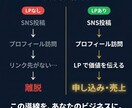 個人ビジネス特化の売上を作るLP制作します SNSの努力を売上に変える導線を作ります イメージ3