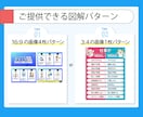 丸投げOK！あなたの文章図解します 有名インフルエンサー様の図解ツイート制作実績多数！ イメージ2