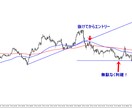 抜けからエントリー！無駄なく利確教えます 基本の抜けからのエントリーのやり方と目標値まで教えます！！！ イメージ1