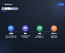 低価格でアプリ・Webサイトを開発します 個人・小規模向け／初めての方も安心。まずは小さく公開 イメージ6
