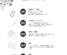イベント店舗商品PRチラシ作ります ココナラ出店開始ビギナー価格‼︎ イメージ3