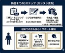 履歴書・職務経歴書作成代行、転職サポートします 転職支援の採用担当が作る履歴書・職務経歴書！制限ナシ イメージ2