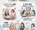 ココナラの出品画像作成いたします あなたのサービスを「選ばれる」1枚に！ イメージ4