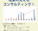 Amazon出品に関するご相談に乗ります Amazon元社員,1200社以上のサポート経験から解決！ イメージ6