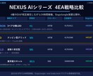 MT4 EA制作｜GOLD対応｜実稼働実績有ます 15年検証で資金4.4倍のEA運用中プロが制作 イメージ3