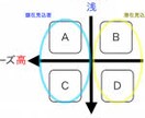 マーケティングから法人・個人経営をサポートします 売り上げを伸ばしたい！お客様が入るお店に！ イメージ2