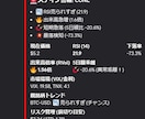 株・仮想通貨のDiscord Botを開発します あなた専用銘柄カスタマイズ！RSIや暴落をDiscord通知 イメージ3