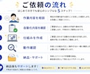 Excel・スプレッドシートの作業を自動化します 転記・集計・整理などの面倒な作業をラクにします イメージ2