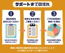 物販ビジネス売上アップ!!プロが課題を解決します Amazon/楽天/メリカリ/ヤフー/起業/副業/コンサル/ イメージ8