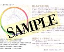 あなたの個人＆社会性格をサクッと診断します 本質と社会性が一枚でわかっちゃう！ イメージ2