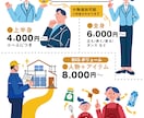 使いやすくて面を彩る！イラストお描きします 文字だけだと少し硬い印象…そう感じた時に役立ちイラスト！ イメージ2