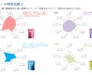 マーケティングリサーチ（アンケート）を設計します 課題や予算に応じたマーケティングリサーチをカスタムします イメージ3