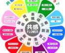 純粋な共感を、提供します あなたの悩み、相談事、愚痴、世間話全てに共感を イメージ2