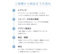 想いを汲み上げ、優しさと安心を感じるロゴを作ります 丁寧に、誠実に。お客様の想いに真摯に向き合います。 イメージ5