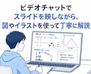 高校化学・化学基礎のつまずきを丁寧に解説します オリジナルスライドで丁寧にわかりやすく解説。 イメージ2