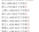 京大理系大学院生がAIを活用した最強勉強法教えます 受験戦略コンサル指導歴4年　現役京都大学理系大学生AI活用 イメージ4