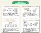 勝てるSEO｜KW30個＋検索意図＋競合分析します 25万PV達成のSEOライター※1が“勝てるKW戦略”を設計 イメージ3