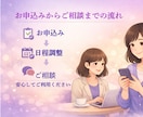失恋・復縁の苦しい気持ちをやさしく整理します 忘れられない恋を抱えるあなたへ本音を否定せずお聞きします イメージ8
