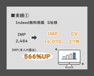 Indeed無料掲載で採用のお手伝いをします ～アカウント作成・求人作成・Indeed掲載開始まで対応～ イメージ2
