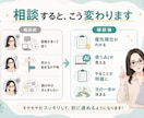 AIで何ができるか一緒に整理します 何を頼めばいいかわからない初心者の方へ イメージ4