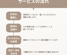 スマホ漬けの子どもの「好き・やりたい」を発掘します 「見るだけ」のスマホ時間を、「学び・創作・挑戦」の時間に！ イメージ2