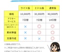 安さとデザイン☆集客力を重視したHPを作ります ～基本の機能はもちろん、お客様を惹きつけるサイトを作ろう♪～ イメージ3