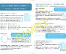 医療機関でのスライド・パンフレット作成承ります お忙しい医療従事者様のお力になれるよう努めます イメージ2