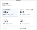 月間380万再生インフルエンサーがバズらせます トレンド感のあるバズPRお任せください イメージ1