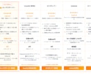 ブログ用の商品比較表HTML＆記事高速作成できます 専用GPTでアフィリエイトの比較表とレビュー文を自動で作成！ イメージ9