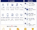 SNSの縦型ショート動画編集を承ります あなたの困ったを解決する動画を提供します！ イメージ2