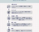 見やすく整理したインスタ投稿・広告画像作成します あなたの時間を生み出し伝わる投稿をCanvaで作成します イメージ3
