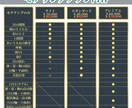先着2件半額 Vtuberモデリング制作致します 低価格で高クオリティ、貴方の理想をお届けします！ イメージ2