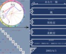 ホロスコープからあなたの基本性格を占います いちばんシンプルでわかりやすいホロスコープ鑑定 イメージ2