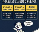 ワードプレスの表示崩れ・レイアウト調整を行ないます 1箇所からOK！スマホ対応も◎プロの技術で理想のデザインへ イメージ7