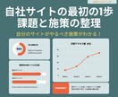 サイト集客の分析・ご相談を承ります 競合と比較した自社のサイト分析！課題と施策をご提案します イメージ1