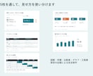 既存のパワポ5枚を読みやすく整えます 文字・配色・余白を整理し、編集可能な資料で納品 イメージ2