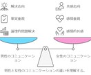 潜在意識から始める婚活革命教えます 頑張るのは終わり。このメソッドで運命の出会いが勝手に近づく イメージ8