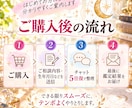 心のモヤモヤをチャット5往復で紐解きます 急がずあなたのペースで。3つの占術を使い丁寧にお答えします。 イメージ4