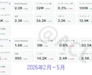 YouTubeチャンネルを宣伝し登録者を増やします 口コミとSNSを活用。ジャンルに合う濃い視聴者を30日間集客 イメージ6