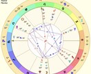 西洋占星術とカードで幸せな未来へ導きます お悩みのある方、占いで心を軽くし幸せな未来に進みましょう！ イメージ1