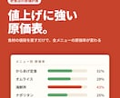 入金消込を自動化し未入金を一覧で見える化します 銀行CSVを貼るだけ｜請求と入金をExcel・スプシで照合 イメージ1