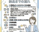 マニュアル動画制作します おもちゃ・機器の使い方、ゲームのルール説明まで何でも対応！ イメージ3
