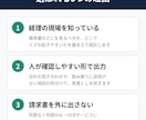 請求書PDFをExcelに自動で一覧化します 転記ミスと手間を減らし、使い続けられる仕組みをお作りします イメージ2