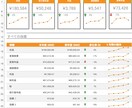 Excel/エクセルの集計・分析等の代行します データ集計、分析でのお困り事をExcelで解決いたします。 イメージ3