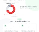 法人実績多：SEO内部対策修正指示書を納品します 検索順位アップのためのSEO内部対策をご提案します イメージ4