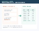 面倒なPC作業・集計をツールで自動化します 打ち合わせ不要。テキストだけで完結する自動化ツール制作 イメージ1