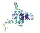 オーダーメイドのワードクラウド作成します 文字データと画像データさえあればOK イメージ5