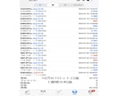 天底エントリーで専業並にできるFX手法教えます チャートに多少張り付いても良い人向けのトレード戦略 イメージ2